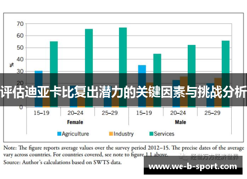评估迪亚卡比复出潜力的关键因素与挑战分析 评估迪亚卡比复出潜力的关键因素与挑战分析