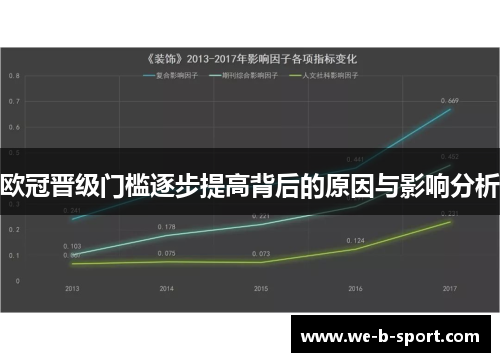 欧冠晋级门槛逐步提高背后的原因与影响分析