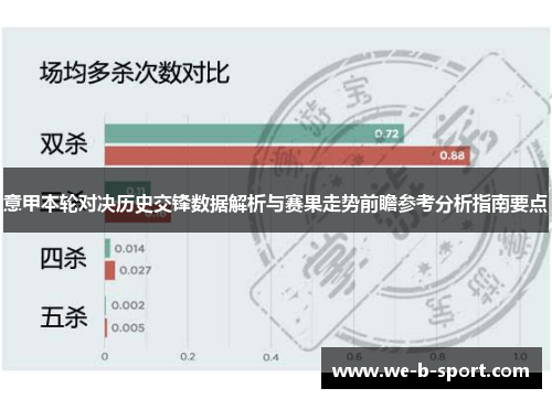 意甲本轮对决历史交锋数据解析与赛果走势前瞻参考分析指南要点 意甲本轮对决历史交锋数据解析与赛果走势前瞻参考分析指南要点